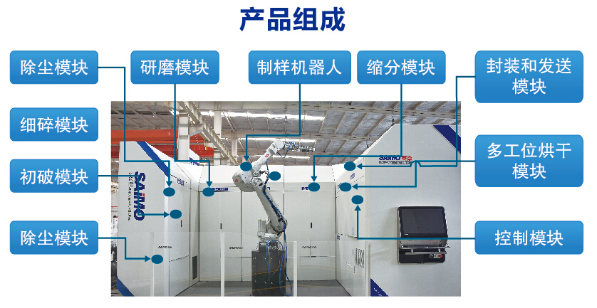  機器人自動制樣系統(tǒng)