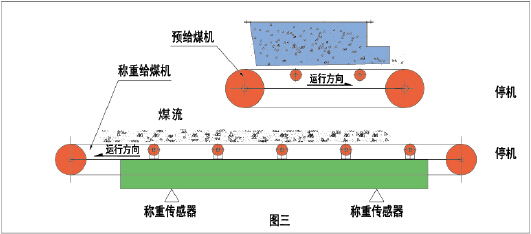 給煤機(jī)標(biāo)定圖