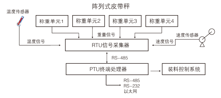 定量裝車/船系統(tǒng)