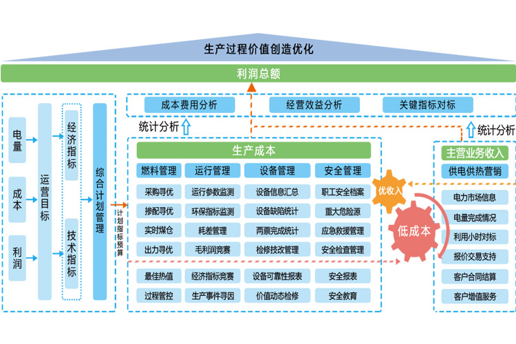 燃料全價(jià)值尋優(yōu)系統(tǒng)